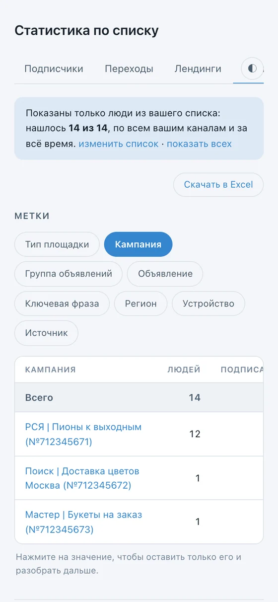 Кабинет на телефоне: из 14 покупателей 12 пришли с одной кампании Директа