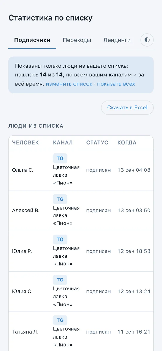 Кабинет на телефоне: статистика по списку покупателей, нашлось 14 из 14