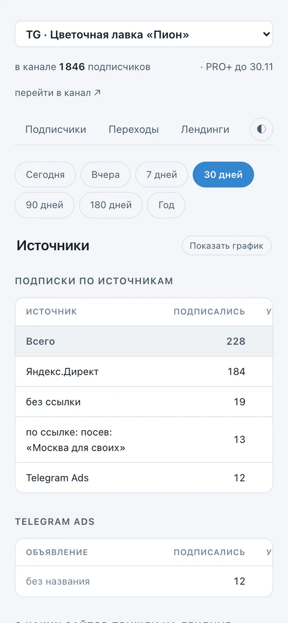 Кабинет на телефоне: подписки по источникам: Яндекс.Директ, посев, Telegram Ads, без ссылки