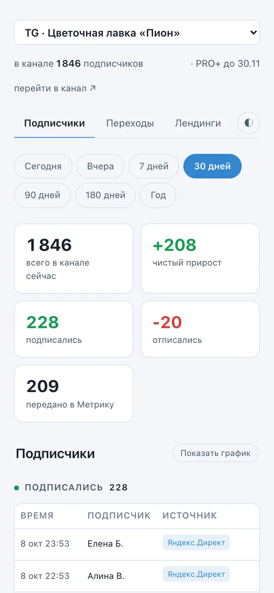 Кабинет на телефоне: прирост, подписки, отписки и источник каждой подписки